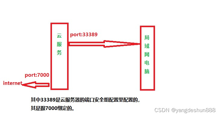 请添加图片描述