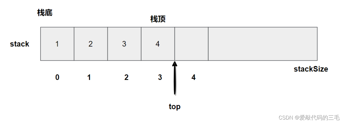 数据结构C语言版 —— 栈的实现