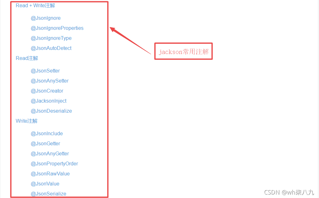 JackSon JsonInclude CSDN jackson-jsoninclude-csdn