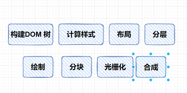 前端 js 之 浏览器工作原理 和 v8引擎 01