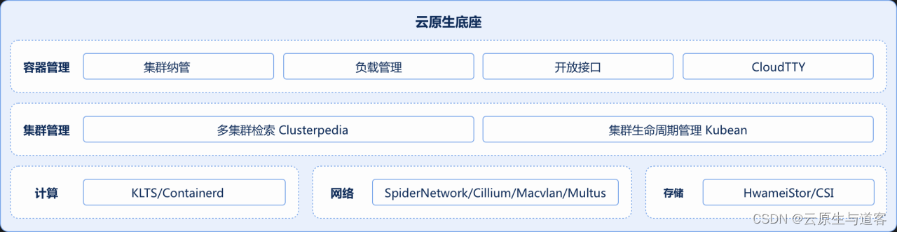 DaoCloud Enterprise 5.0社区版永久免费！支持免费下载使用、学习和测试，体验企业级云原生底座的性能_daocloud 5. ...