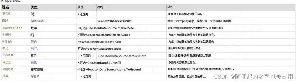 cesium实战(1)、cesium 加载本地json、GeoJson数据