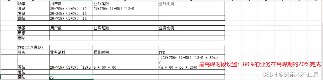 性能测试相关知识