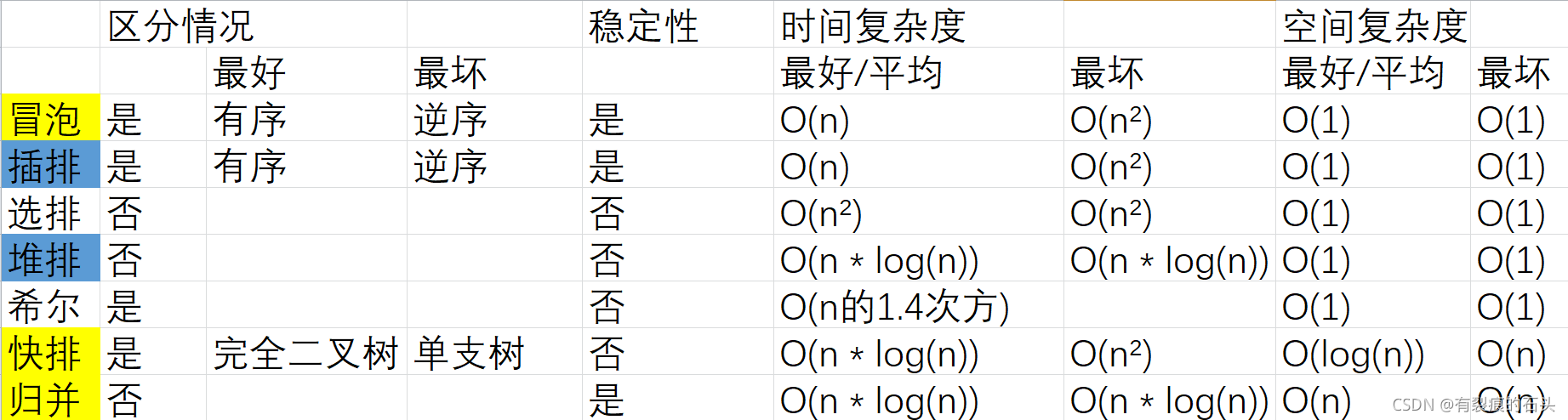 *在这里插入图片描述*