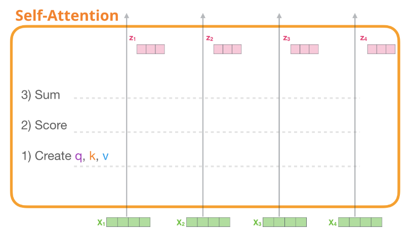 ChatGPT技术原理解析：从RL之PPO算法、RLHF到GPT4、instructGPT