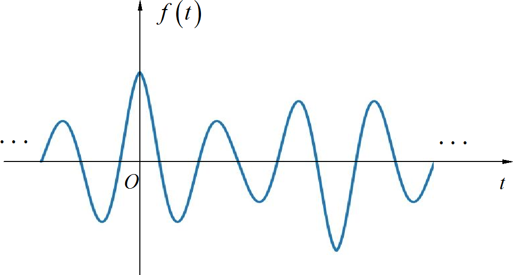 ▲ 图1.2.1  补齐之后信号的一个周期内的波形