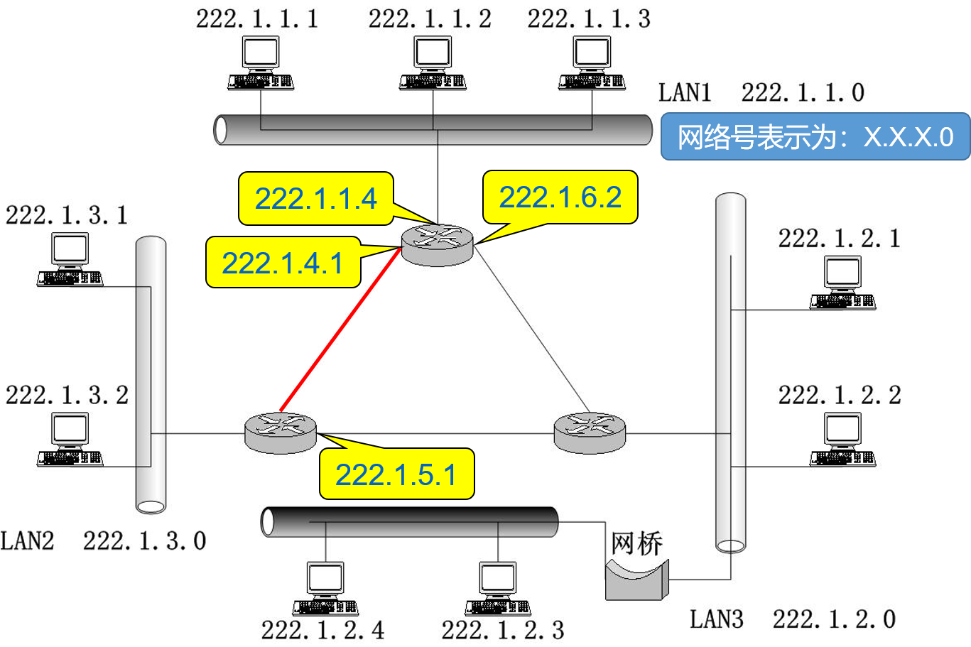 DJ4-4 网际协议：因特网中的转发和编址