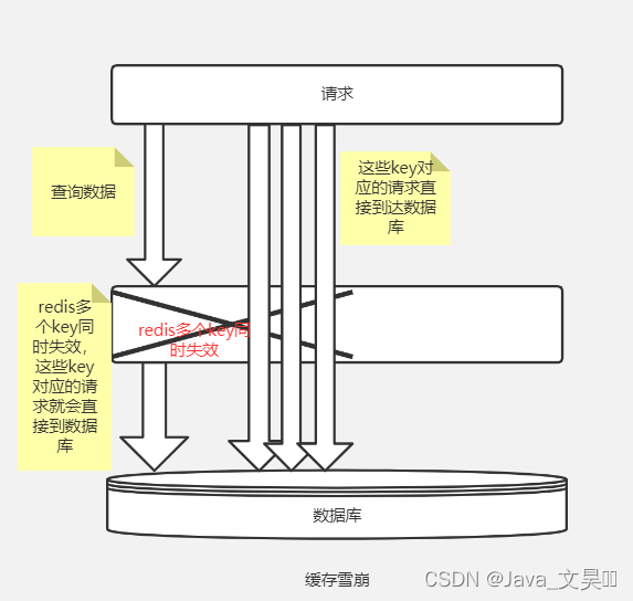 SSM整合Redis注解式缓存的使用