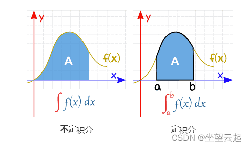 有趣的数学 积分符号∫ (integration)简述