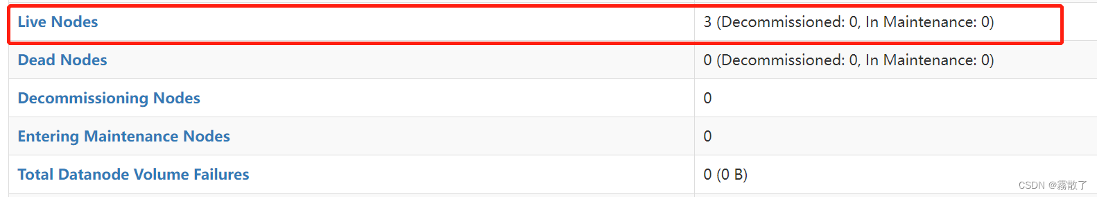 活动节点示意图