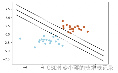 2022年11月27日学习 SVM