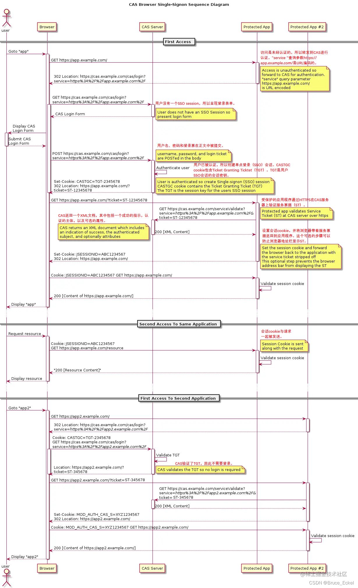 El diagrama de tiempo proporcionado por el sitio web oficial.
