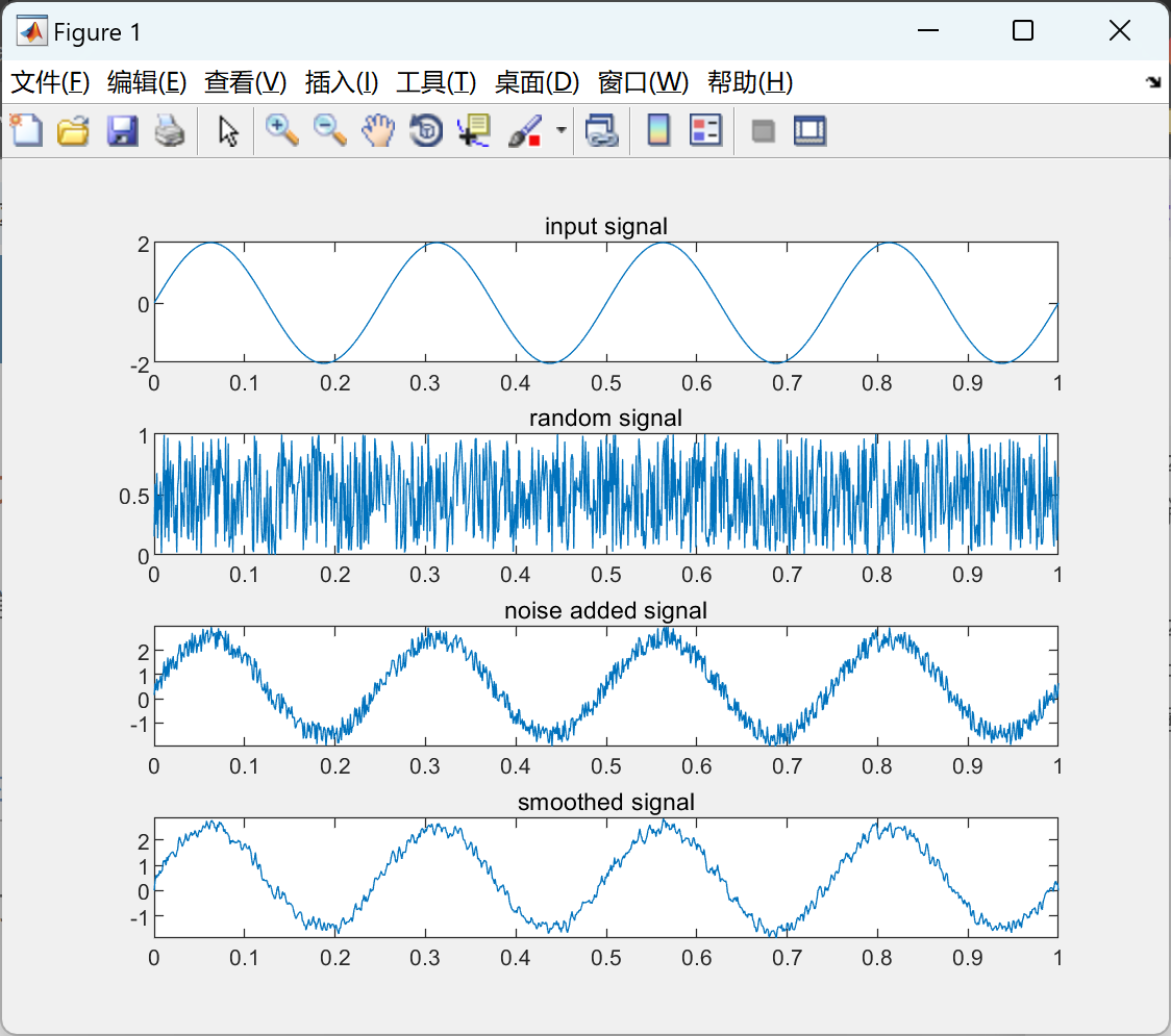 信号平滑或移动平均滤波研究（Matlab代码实现）