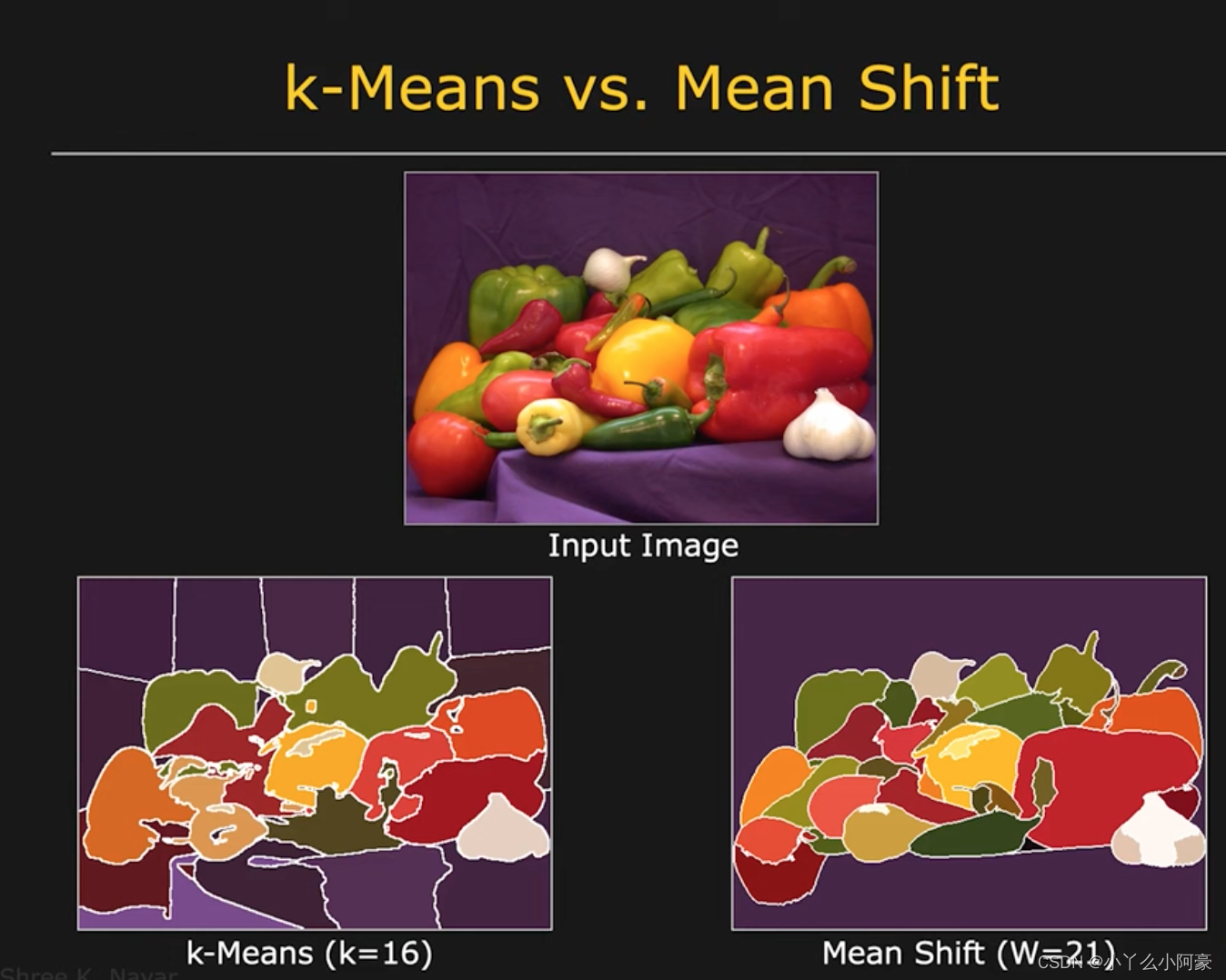 【图像处理】均值漂移(mean shift)及深度学习超分辨代码中的mean shift