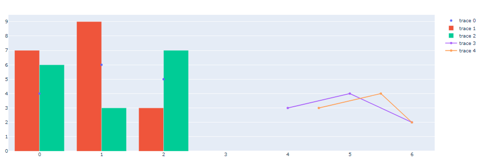 Plotly 学习、示例与参数解读系列【2】Figure结构_plotly go.figure-CSDN博客