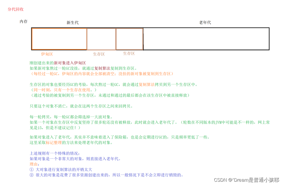 【Java】常见面试题：HTTP/HTTPS、Servlet、Cookie、Linux和JVM