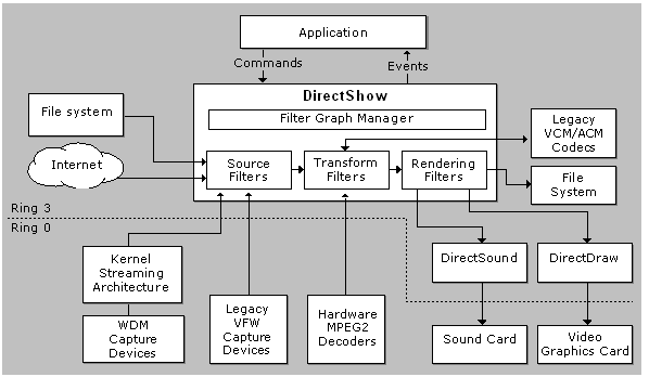 windows - DirectShow系统概述