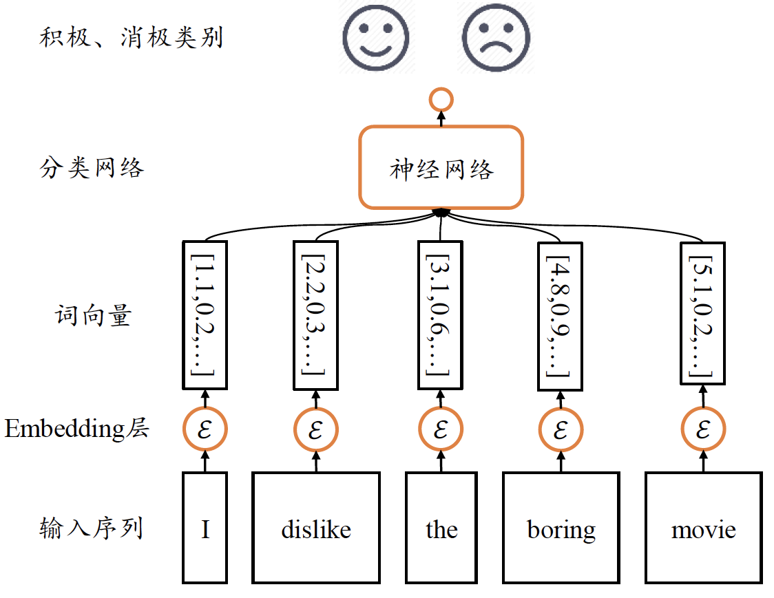 Recurrent learning - Programmer Sought