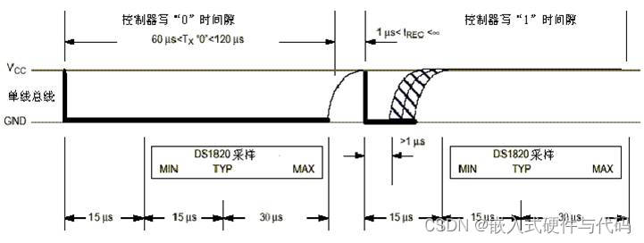 DS18B20温度传感器使用介绍「建议收藏」