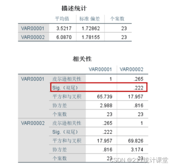 Pearson correlation皮尔逊相关性分析