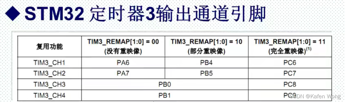 STM（X）PWM输出