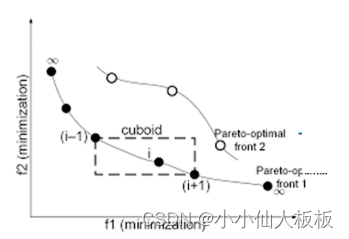 用遗传算法解决多目标优化和非线性规划问题(MATLAB)