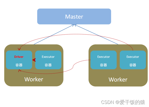 【Spark入门】基础入门