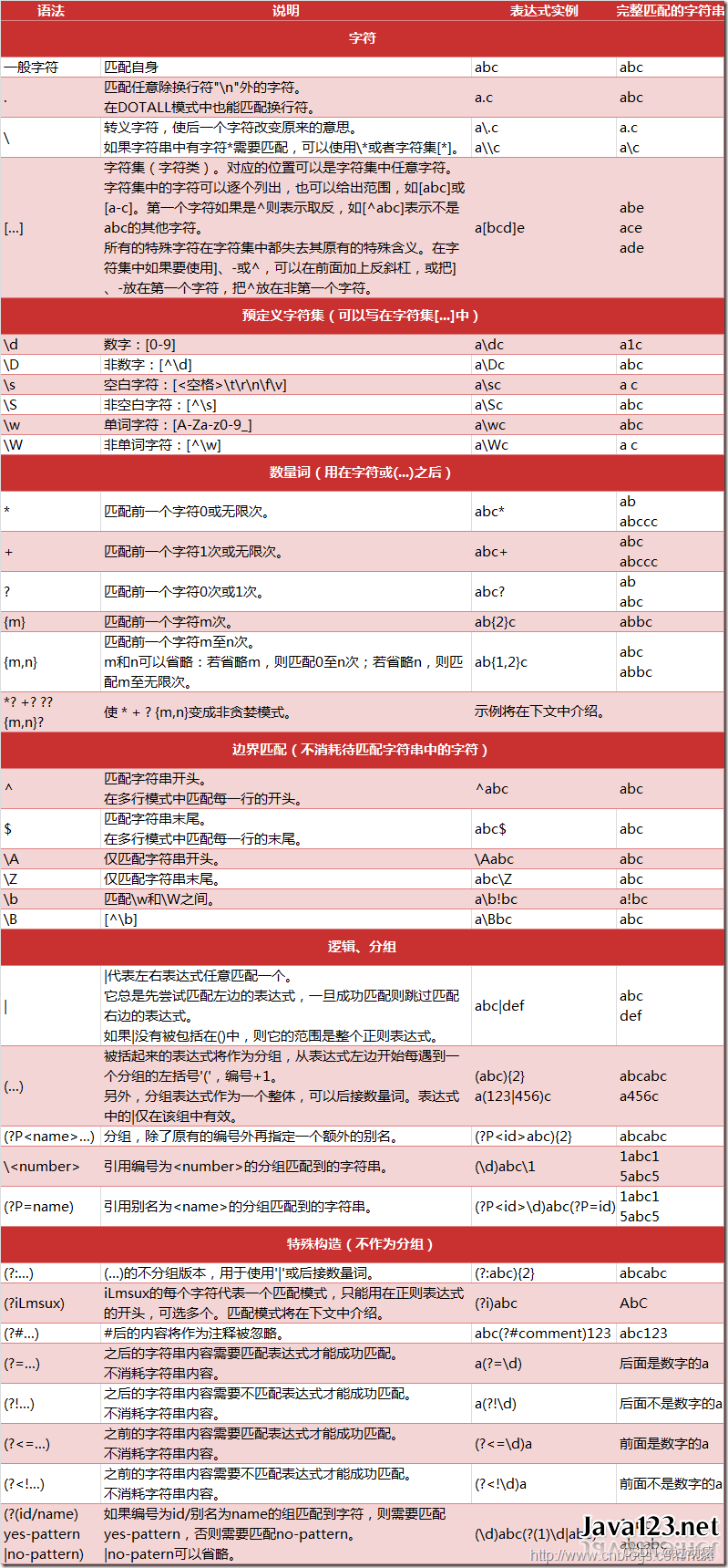 ctf_BUUCTF_web_总结（待更新）