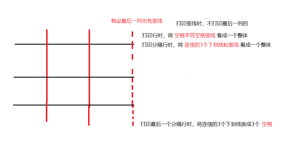 打印棋盘