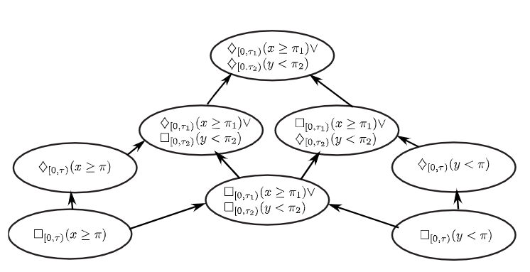【论文精读】时序逻辑推理之结构学习 Temporal logic inference for classification and ...