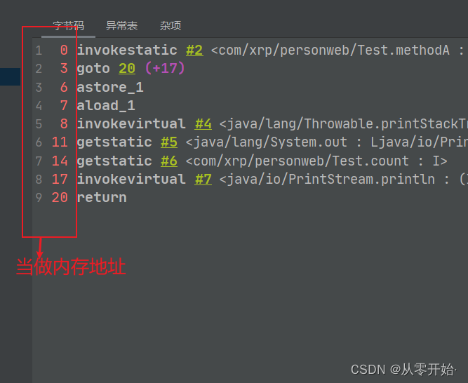 JVM内存结构—— 程序计数器，虚拟机栈 解析