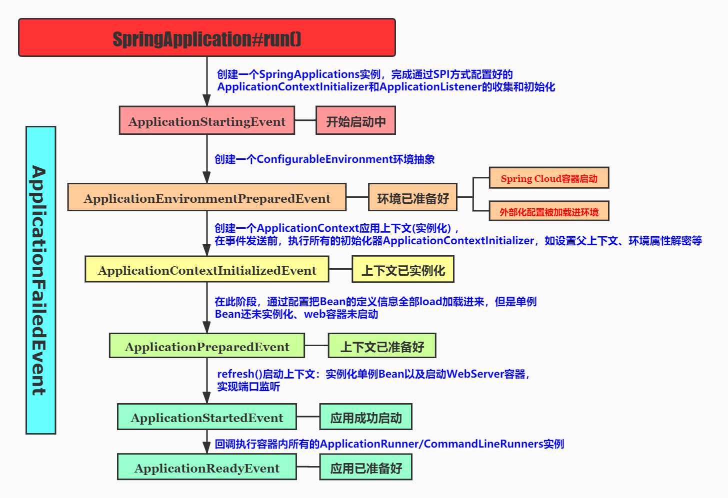 Spring中event事件执行顺序_spring Event 多个事件的执行吠-CSDN博客