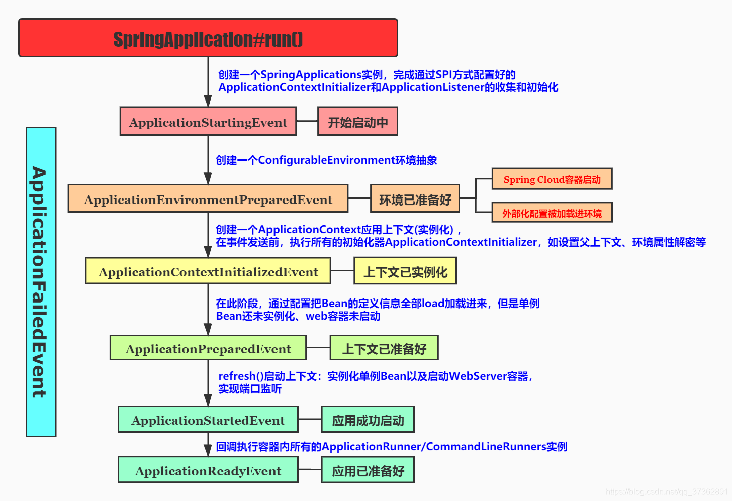 Springevent Motion Spring中event事件执行顺序_spring event 多个事件的执行吠-CSDN博客