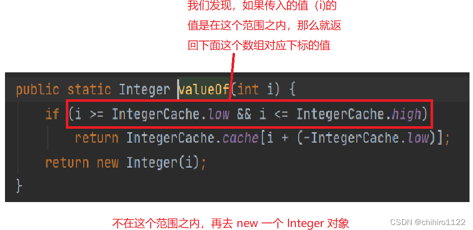 java集合框架及其背后的数据类型 - 包装类