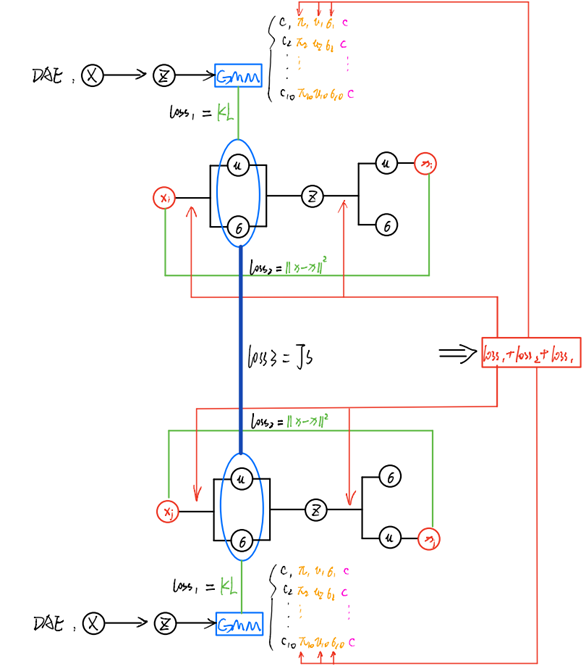 ＜Deep_Clustering_by_Gaussian_Mixture_Variational_Autoencoders_With ...