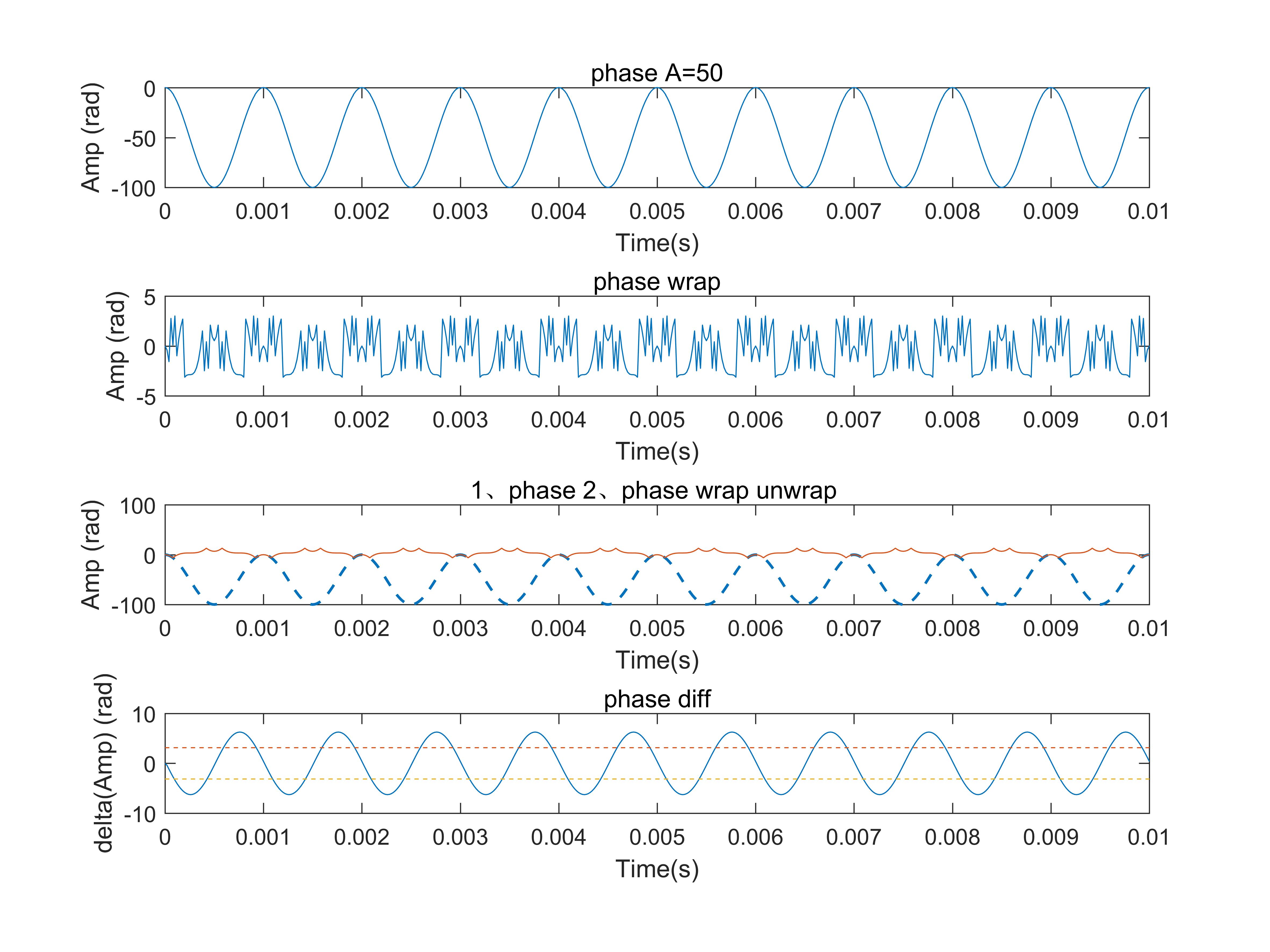 微分解卷绕积分算法提升matlab unwrap函数解卷绕范围CSDN博客