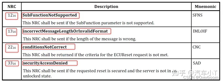 [UDS] --- ECUReset 0x11