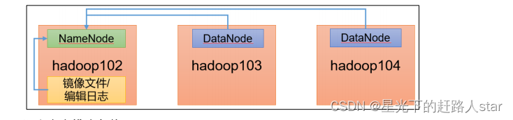 Hadoop---10、生产调优手册