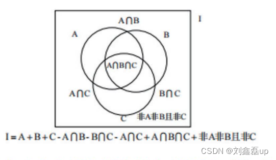 行测笔记（主要知识点）