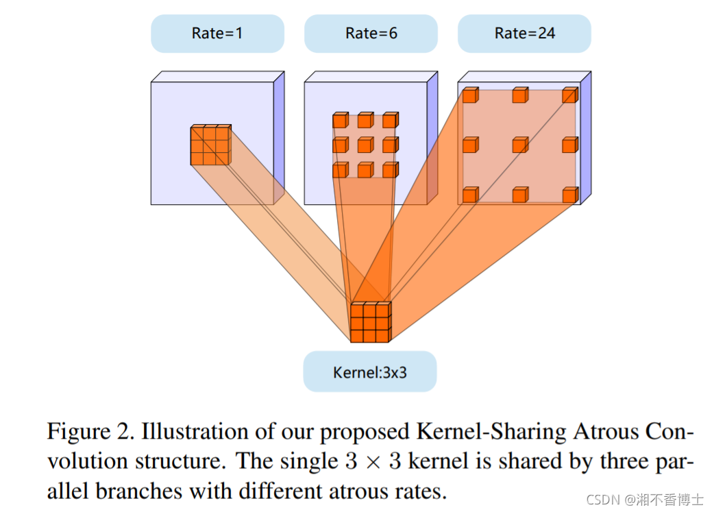 来源：- https://arxiv.org/pdf/1908.09443.pdf