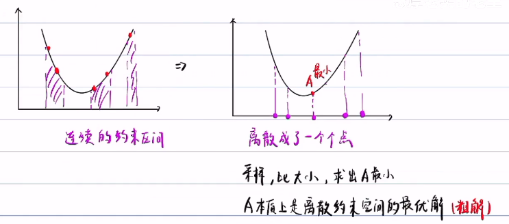 凸优化和非凸优化-CSDN博客