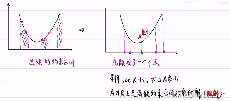 凸优化和非凸优化-CSDN博客