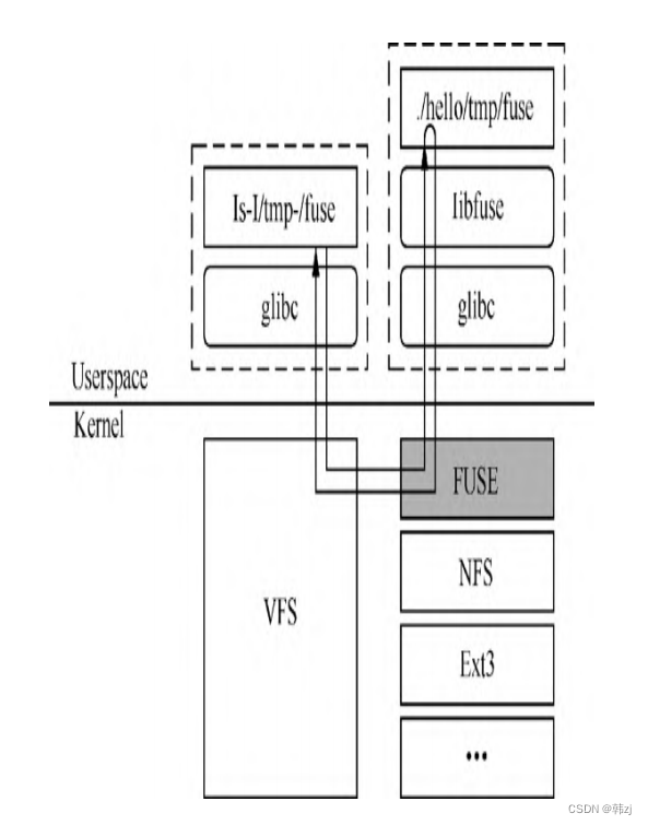 Android Framework-Android启动过程