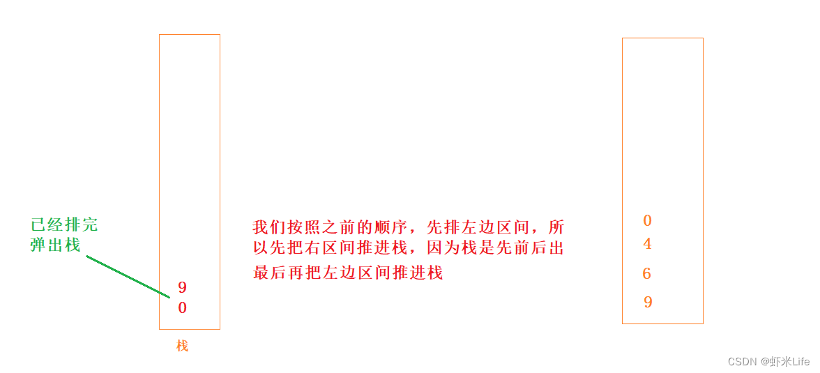 **加粗样式**