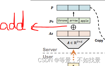 论文复现-2代码研读：Black-Box Tuning for Language-Model-as-a-Service