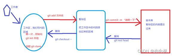 [外链图片转存失败,源站可能有防盗链机制,建议将图片保存下来直接上传(img-bawNTgWw-1690249186432)(assets/1553208888303.png)]