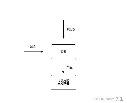 ここに画像の説明を挿入します