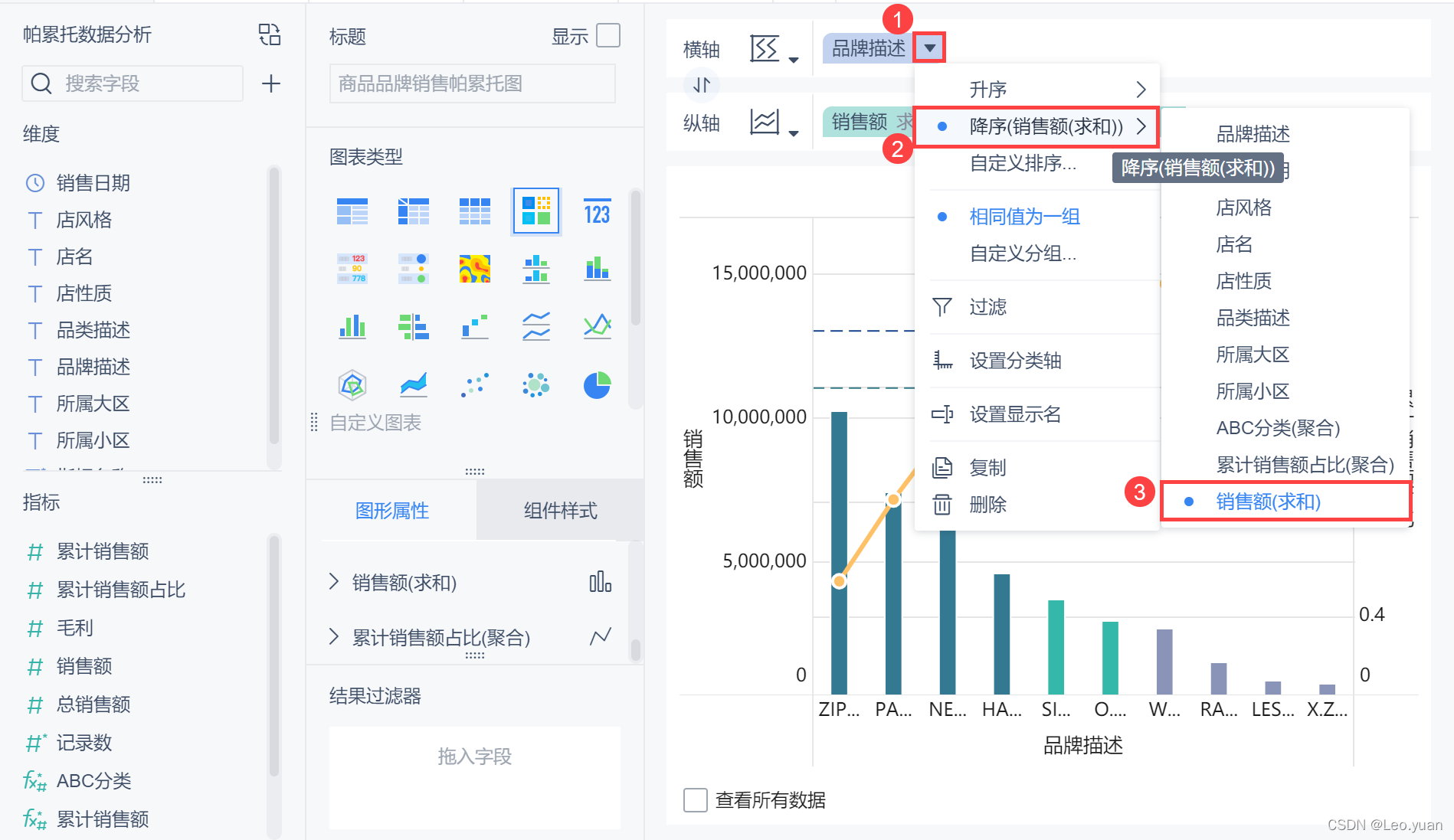 搭建10分鐘，解決90%問題！帕累托分析模型為何這么強？