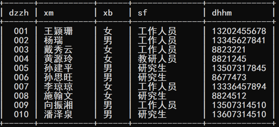 读者数据表数据