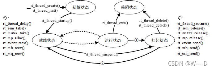 转换关系